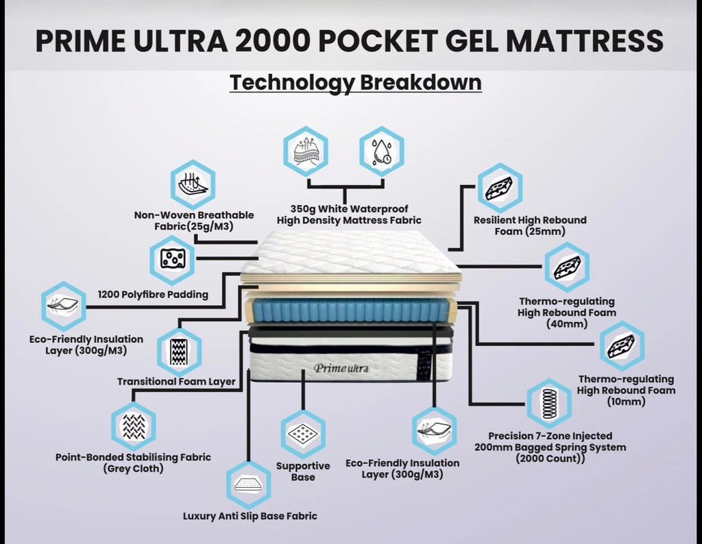 PRIME ULTRA 2000 POCKET GEL MATTRESS
