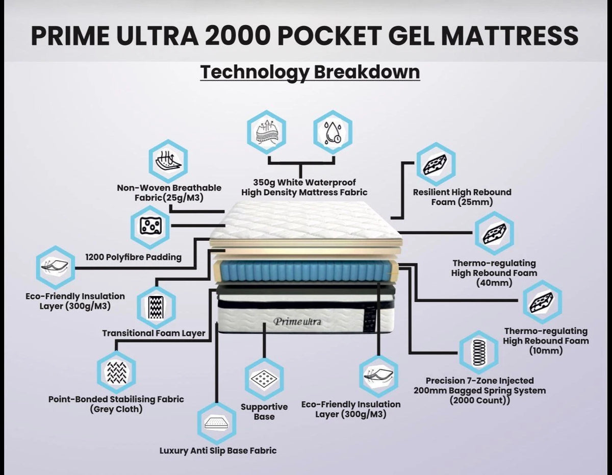 PRIME ULTRA 2000 POCKET GEL MATTRESS