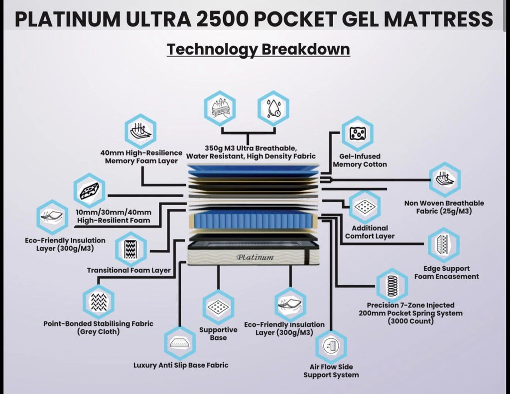 PLATINUM ULTRA 2500 POCKET GEL MATTRESS