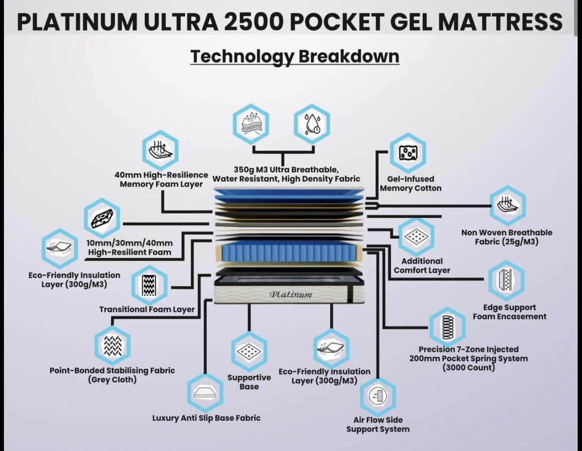 PLATINUM ULTRA 2500 POCKET GEL MATTRESS
